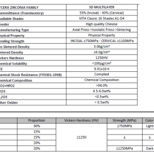Alternative view of Multilayered Zircon Discs XW98*18 3DML